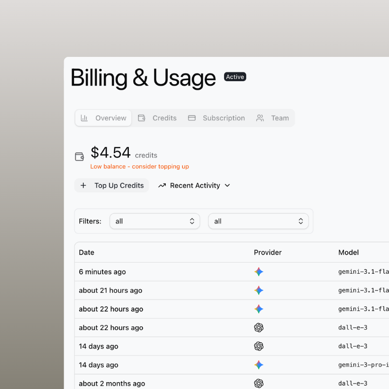 Usage you can audit